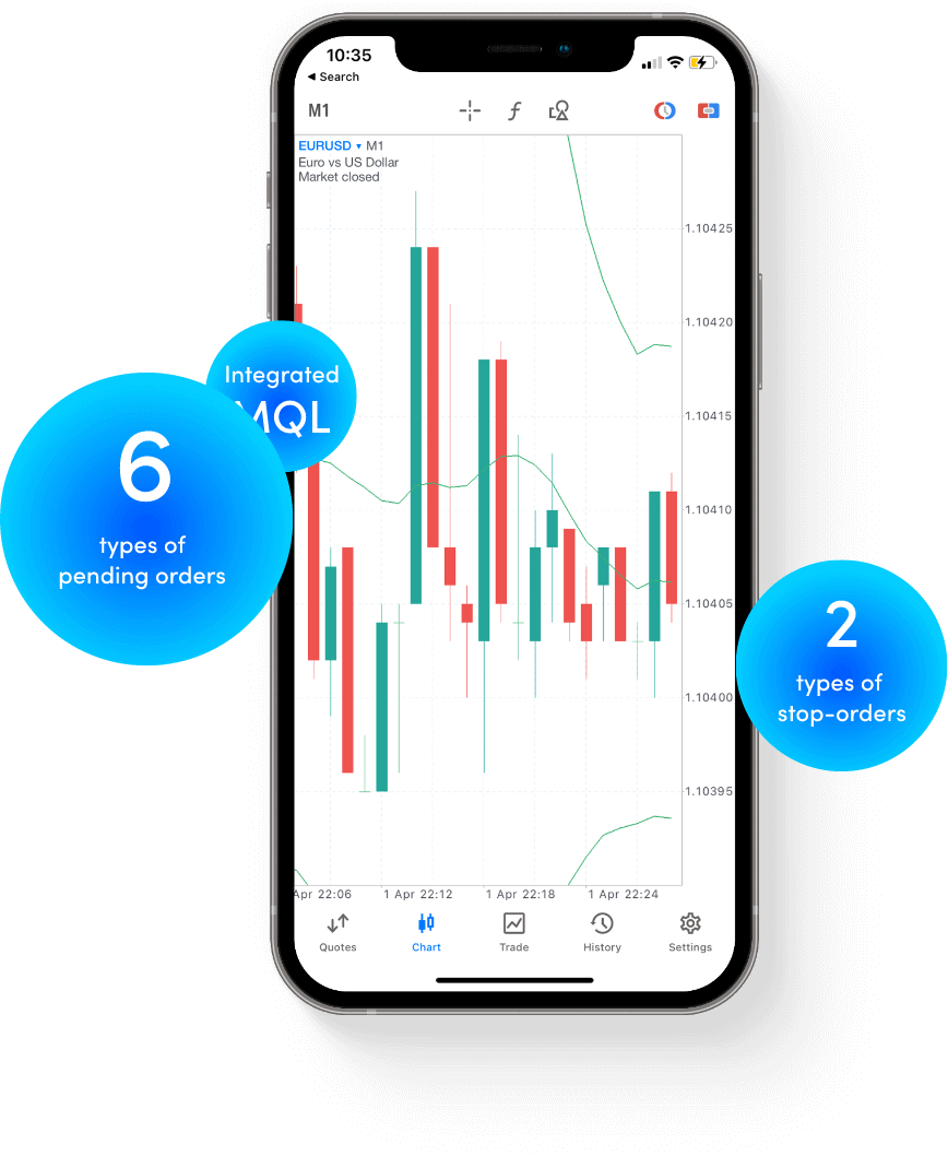 MT5 Mobile Features