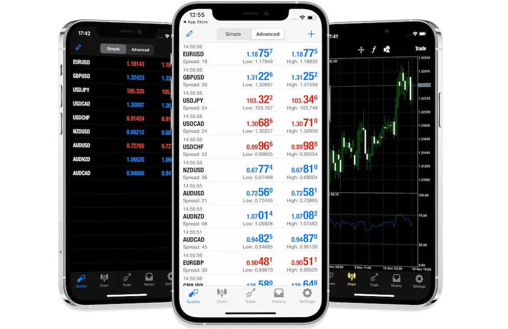 MT5 Mobile App