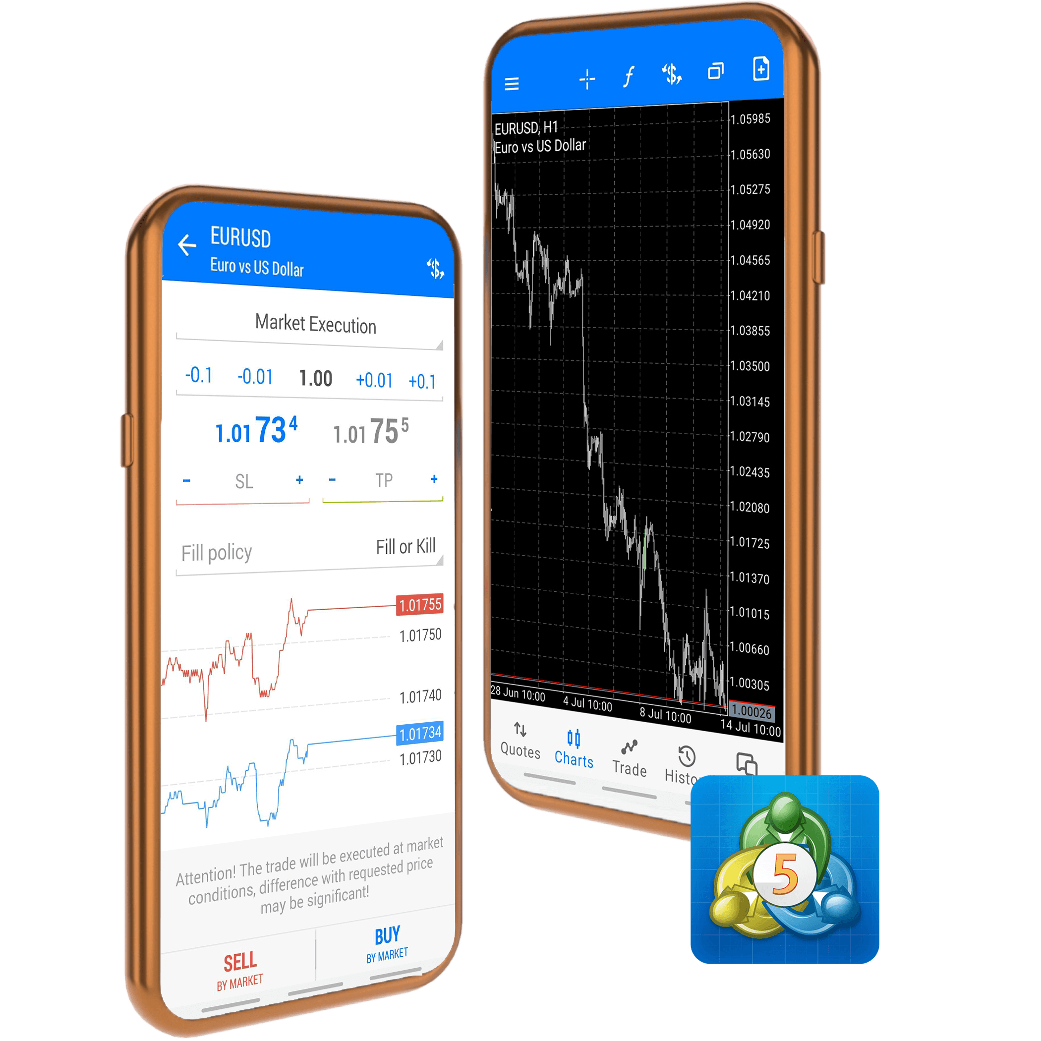 MT5 Mobile Platform